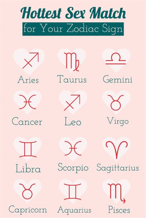The Sexiest Zodiac Signs Ranked From Least To Most Zodiac Signs My