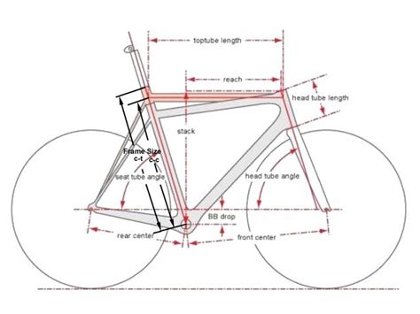 Measuring Frame Size