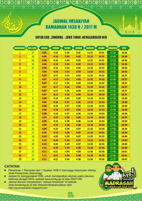 Jadwal imsakiyah jakarta 27 ramadhan 1441 2020 jadwal sholat sekaligus menampilkan imsakiyah ramadhan 2020 ini dipersembahkan untuk seluruh kaum muslimin. Jadwal Imsakiyah 2020 Semua Kab/Kota Se Jawa Timur ...
