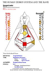 And from the perspective of human design, our relationship chart is something very specific like when we're looking at an individual chart. New SunWare - Free Human Design Chart