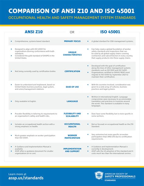 How To Select The Best Safety Management System