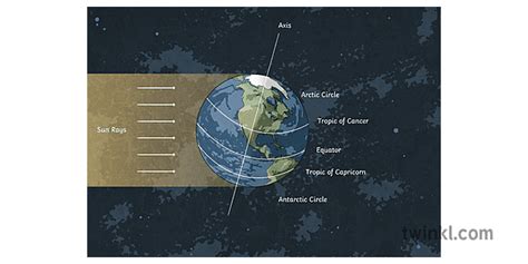 Diagrama Solstici D Hivern Planeta Terra Ci Ncies Salvatges Esc Cia Ks