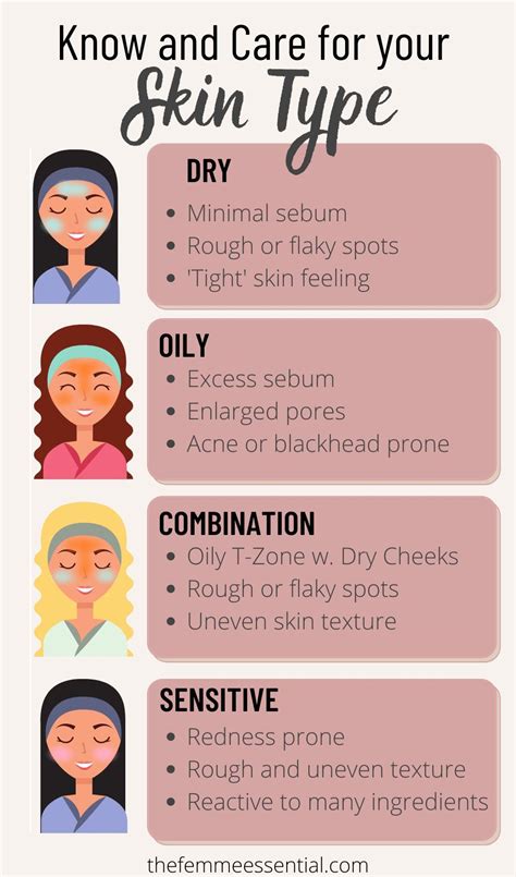 Your Skin Type How To Identify And Care For It Properly Artofit