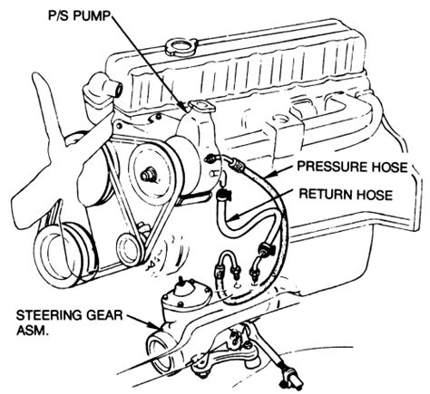 2002 Chevy Trailblazer Power Steering Lines Diagram General Wiring