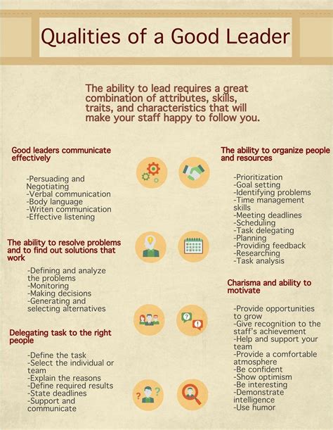 qualities of a good leader characteristics and attributes leadership skills list leadership