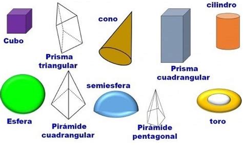 Una Lista De Las Fórmulas Necesarias Para Calcular El Volumen El