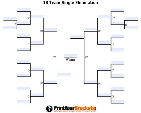18 Team Double Elimination Bracket