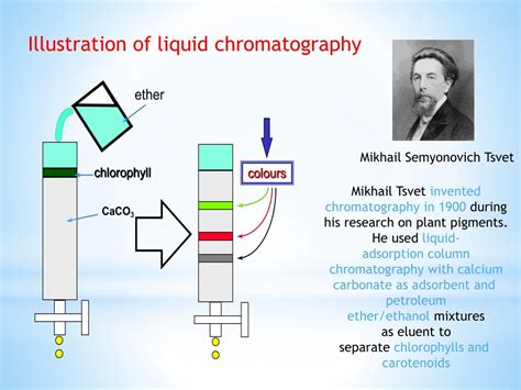 Ppt Gas Chromatography Powerpoint Presentation Free Download Id298459