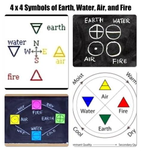 Elemental Triangles And Circles Poetry The Four Elements Earth