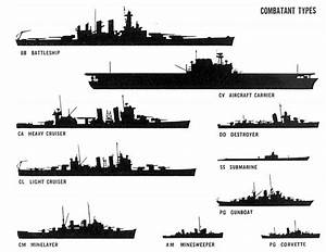 Classifying Modern Warships Part I Background