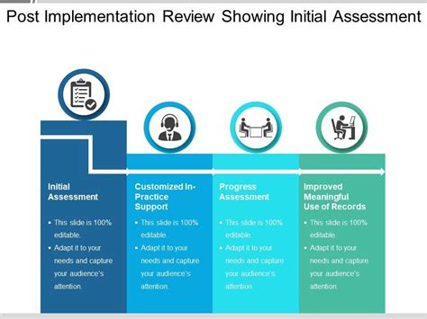 Post Implementation Review Showing Initial Assessment Presentation