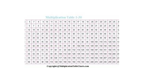 Multiplication Table-1-30 | Multiplication Table Charts