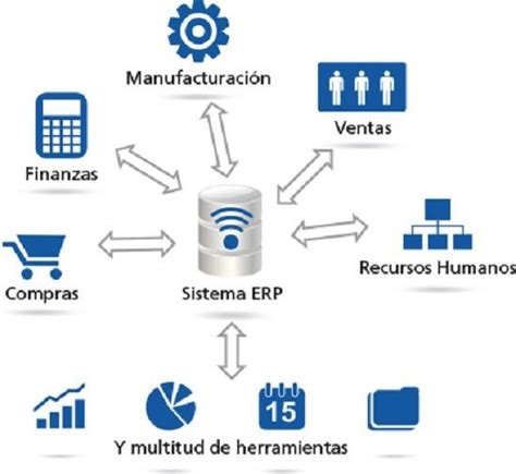 Mercadotecnia Electrónica Unidad 3 Tecnologías De Integración