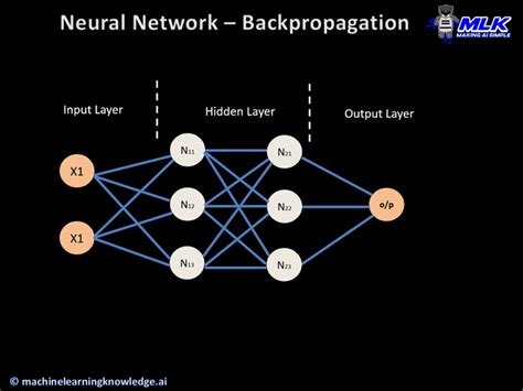 Backpropagation Neural Network GIF