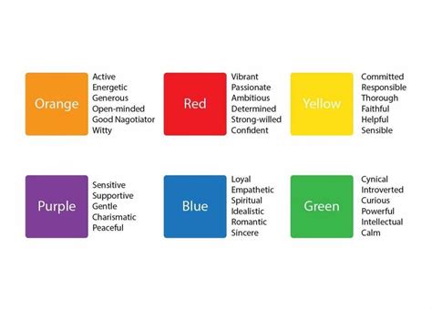 What Is Your Personality Color Color Personality Power Of