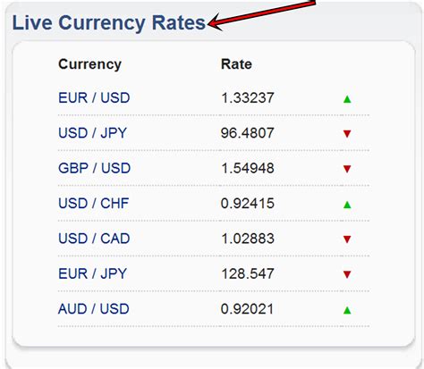 Fx Rate Conversion – Currency Exchange Rates