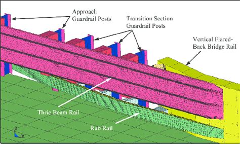 The federal lands modified kansas corral bridge rail provided the lowest intrusion with a railing height of 27 in. ± Picture of Flared Back Bridge Rail-to-Guardrail Transition Design. | Download Scientific Diagram