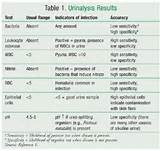 Urinalysis Normal Ranges