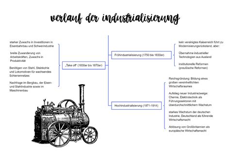 1 Verlauf Der Industrialisierung BEDEUTSAMKEIT DER EISENBAHN