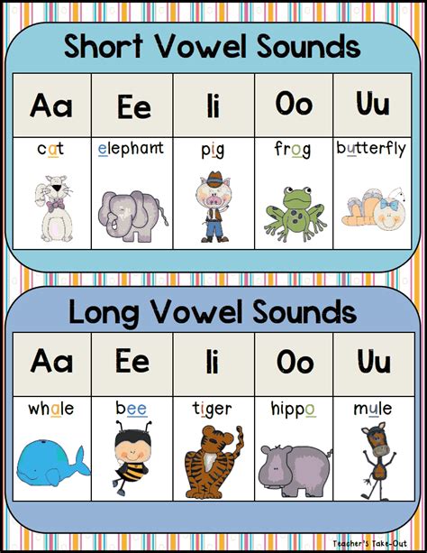 Short Vowel Sound Words With Pictures