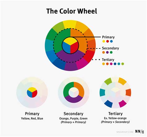 Usar El Color Para Mejorar Su Diseño Usabilidad Web Y Seo