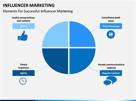 If that question is keeping you up at night… well, you're certainly not the only one. Influencer Marketing PowerPoint Template | SketchBubble