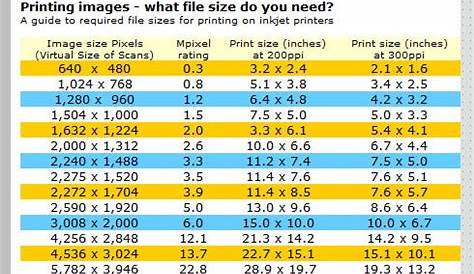 Megapixels - print sizes | Graphic design print, Print, Photography tips