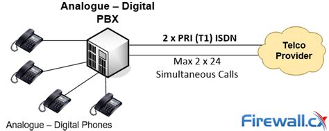 The Ultimate Guide To Ip Pbx And Voip Systems The Best Free Ip Pbxs