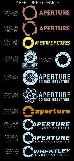 Aperture Science Background ·① Wallpapertag