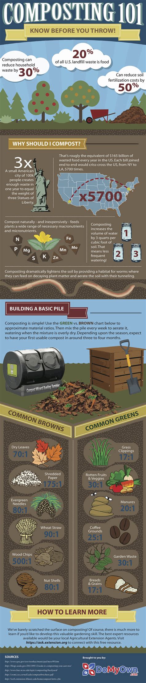 Composting How To Compost At Home How To Make Compost Do My Own