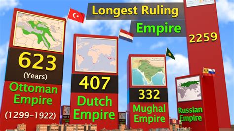 Long Lived Historical Empire Longest Ruling Empire Dynasty Youtube