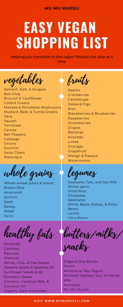Vegan Food List For Beginners Foods Details