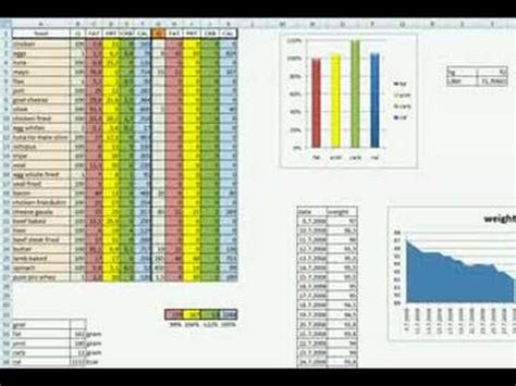 A bodybuilding program is designed to induce hypertrophy in the athlete's muscle, stimulating muscular growth. Bodybuilding Excel Templates : Wendler 531 Spreadsheet ...