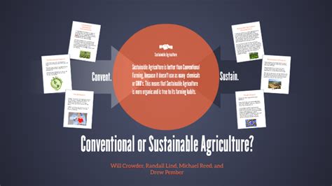 Conventional Or Sustainable Agriculture By Drew Pember On Prezi