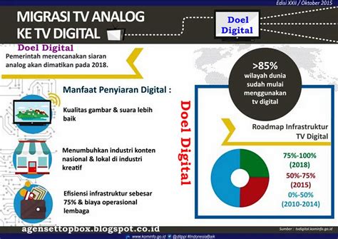 Roadmap infrastruktur tv digital disusun sebagai peta jalan bagi implementasi migrasi dari sistem penyiaran televisi analog ke digital di indonesia. Apa TV Digital | Spesialis Set Top Box TV Digital no 1 di Indonesia