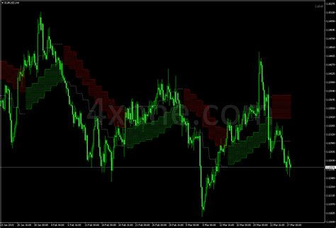 Forex Cloud Indicator 4xone