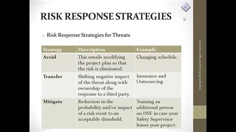 Risk Response Strategies For Threats Youtube