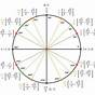 Unit Circle Table Chart