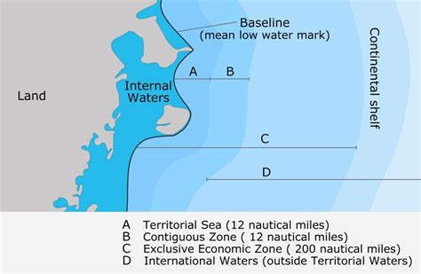 Baselines And Related Issues On The International Law Of The Sea