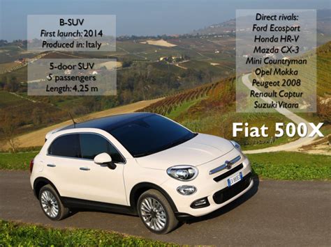 Fiat 500x Fiat Group World