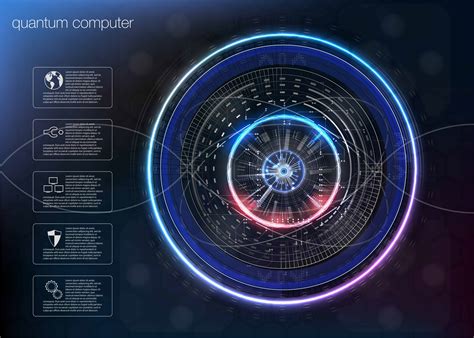 Quantum Computing Technology Trends That Businesses Cannot Miss