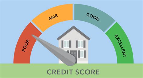 How To Repair A Damaged Credit Score Outrage Avenue