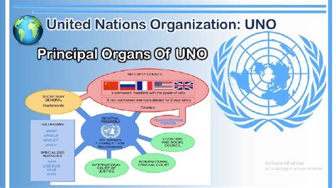 United Nations Structure Chart
