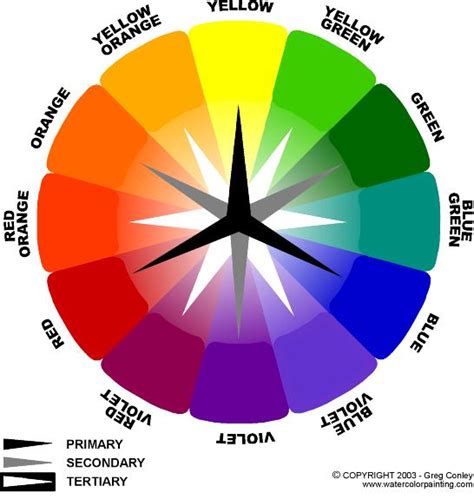 Digital Color Wheel Directions Mrs Lundgrens Art Room