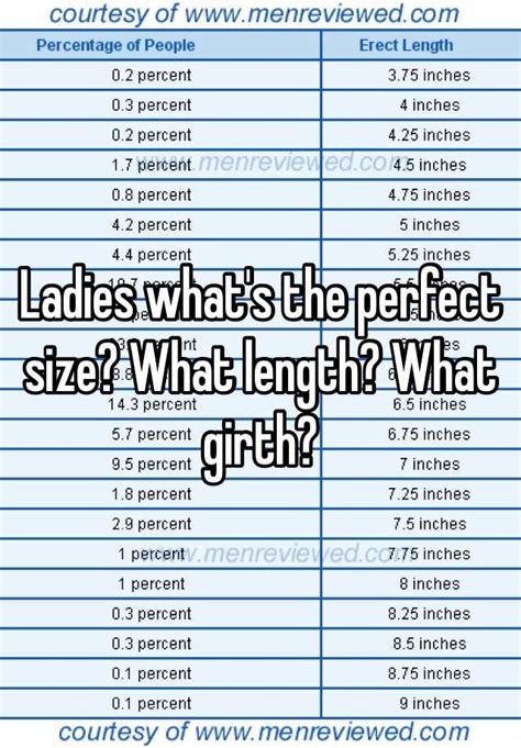 What Is Girth Size