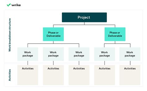 Project Work Breakdown Structure Sample Image To U