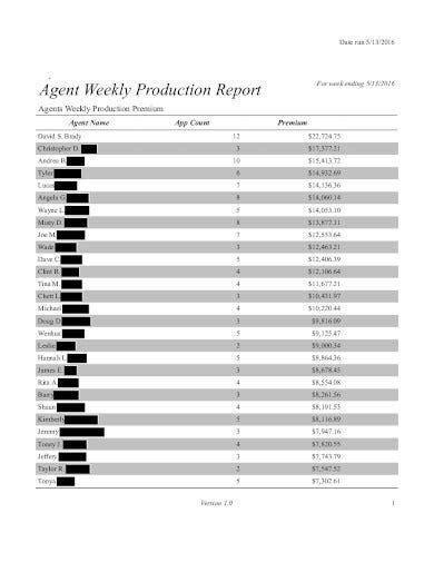 8 Weekly Production Report Templates Pdf Doc