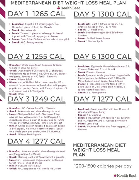 Mediterranean Diet Weight Loss Plan 7 Days Health Beet