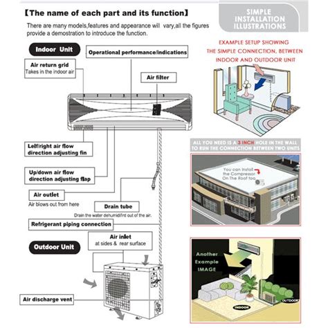 Maybe you would like to learn more about one of these? Parts of Split Air Condioners: Outdoor Unit