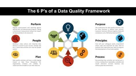6 ‘ps For A Data Quality Framework 7wdata